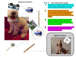 PCOMP Final Mock Up - Interfaces Collage